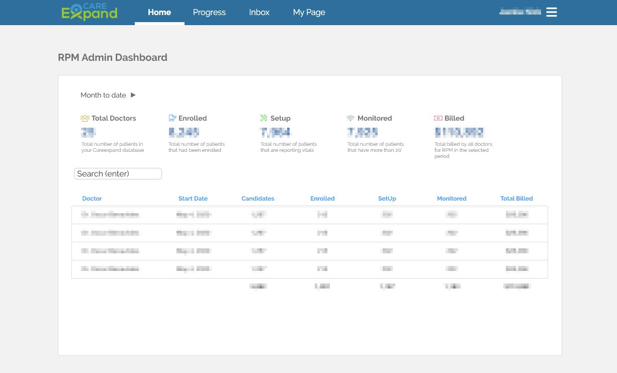 Dashboard de Careexpand