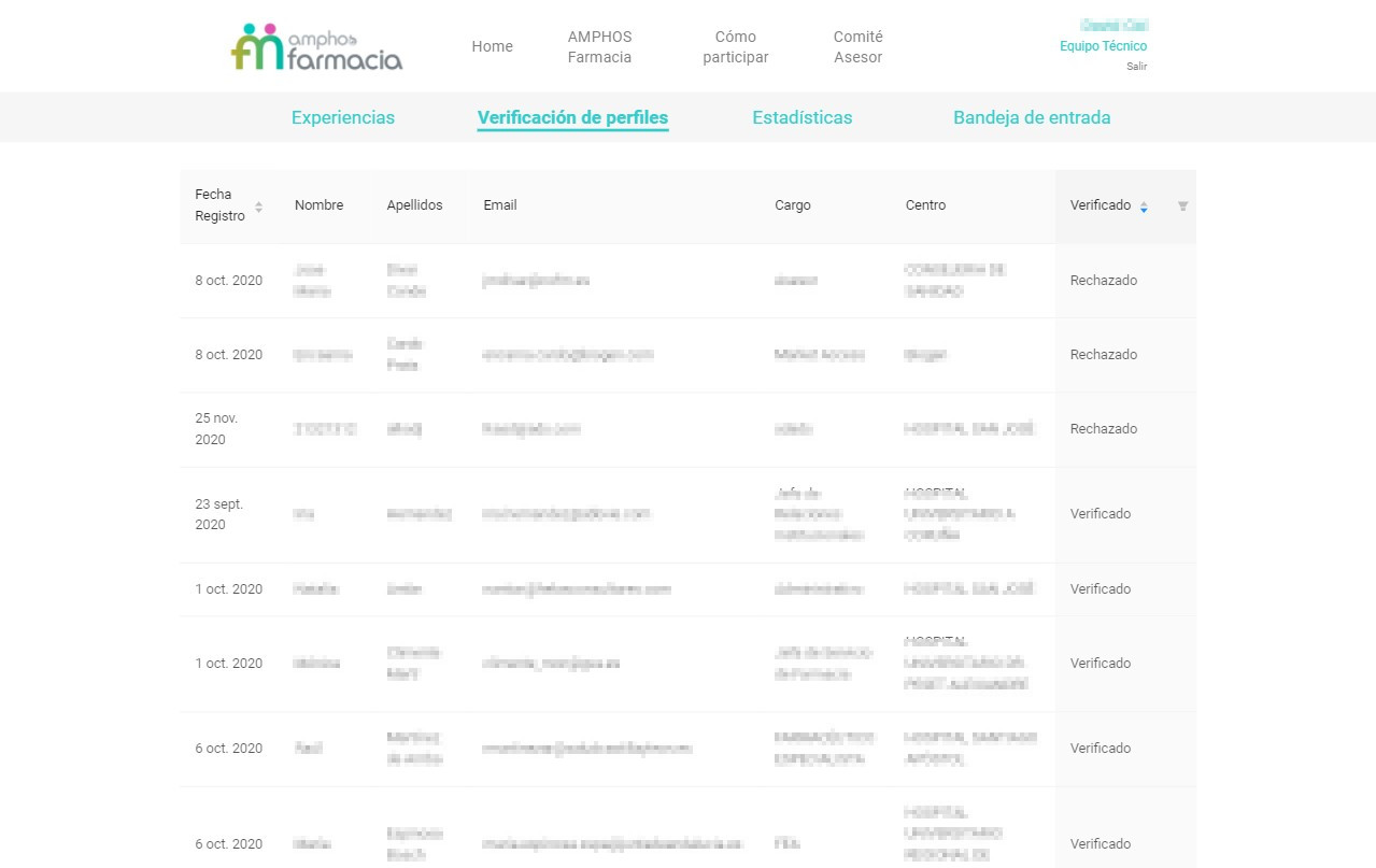 Amphosfarmacia verificacion de perfiles